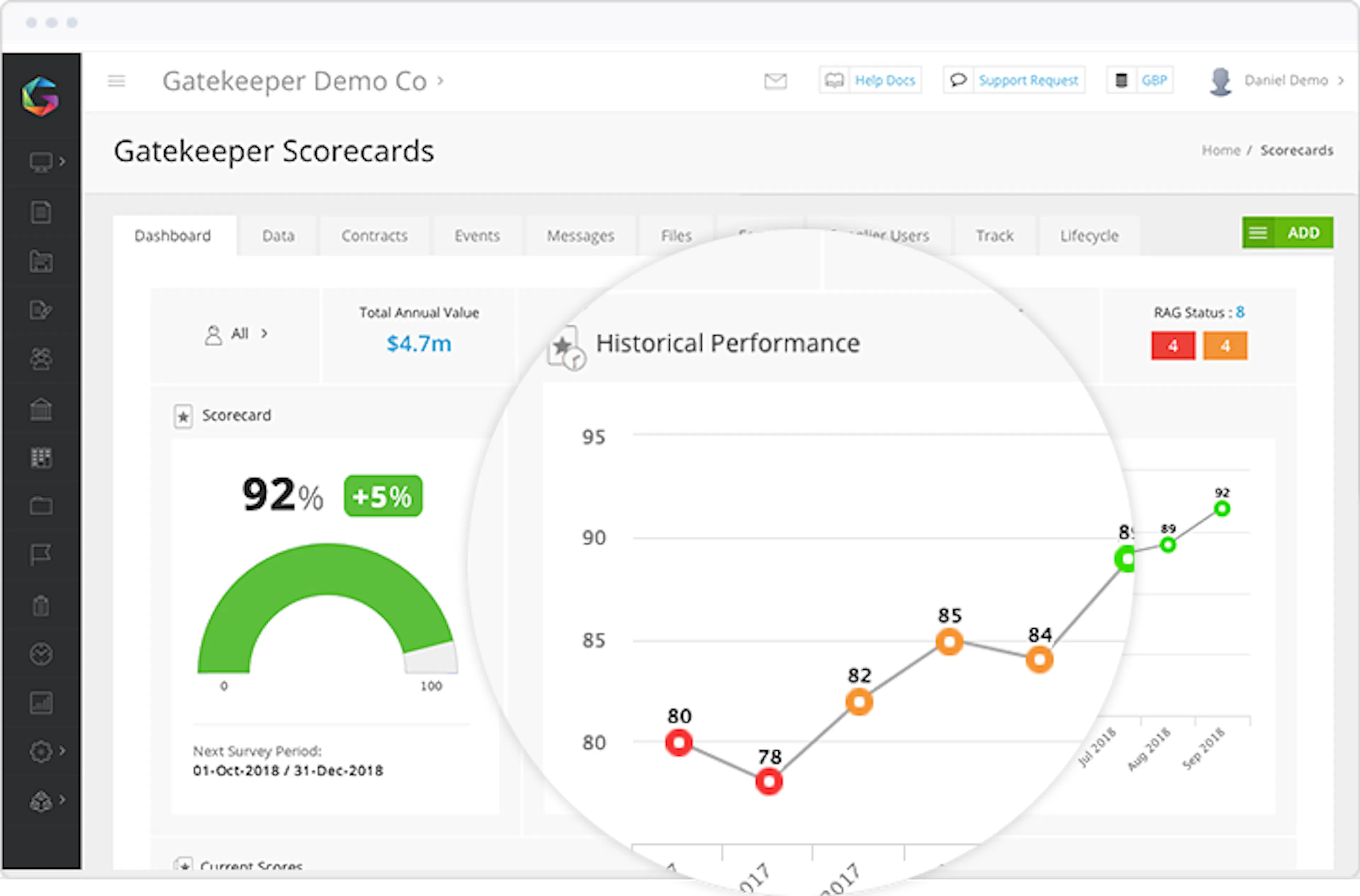 Gatekeeper Contract management Screenshot of Charts