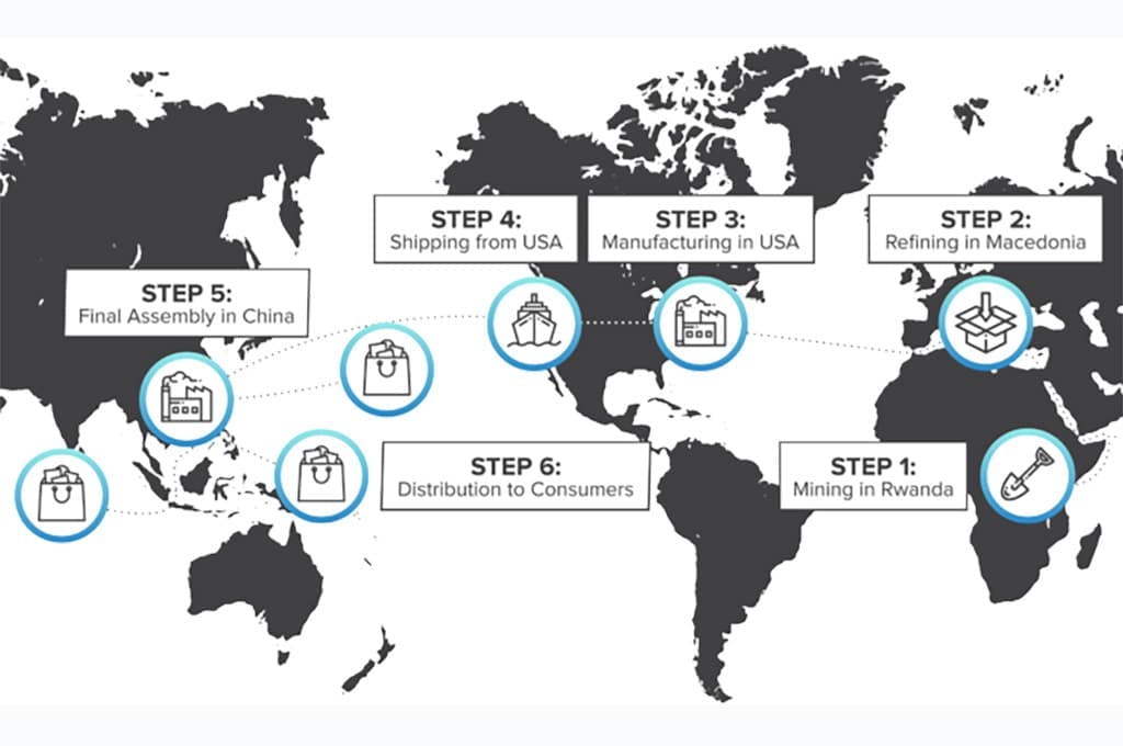 Circulor | Procurement Technology