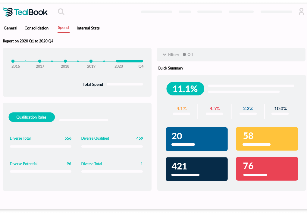 Tealbook | Procurement Technology Screenshot of Dashboard