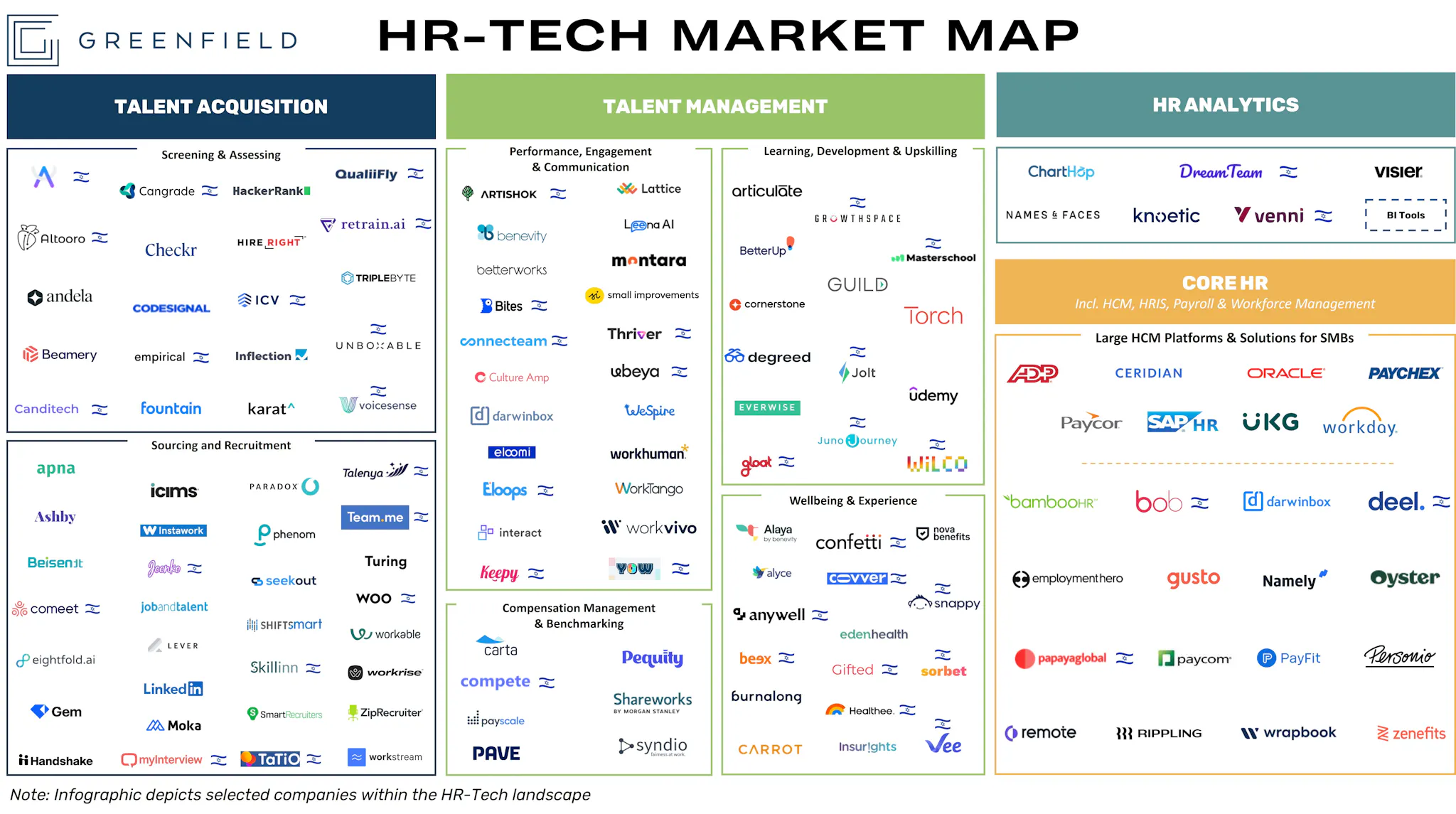 HR Technology: Everything You Need to Know for 2023 | Responsive