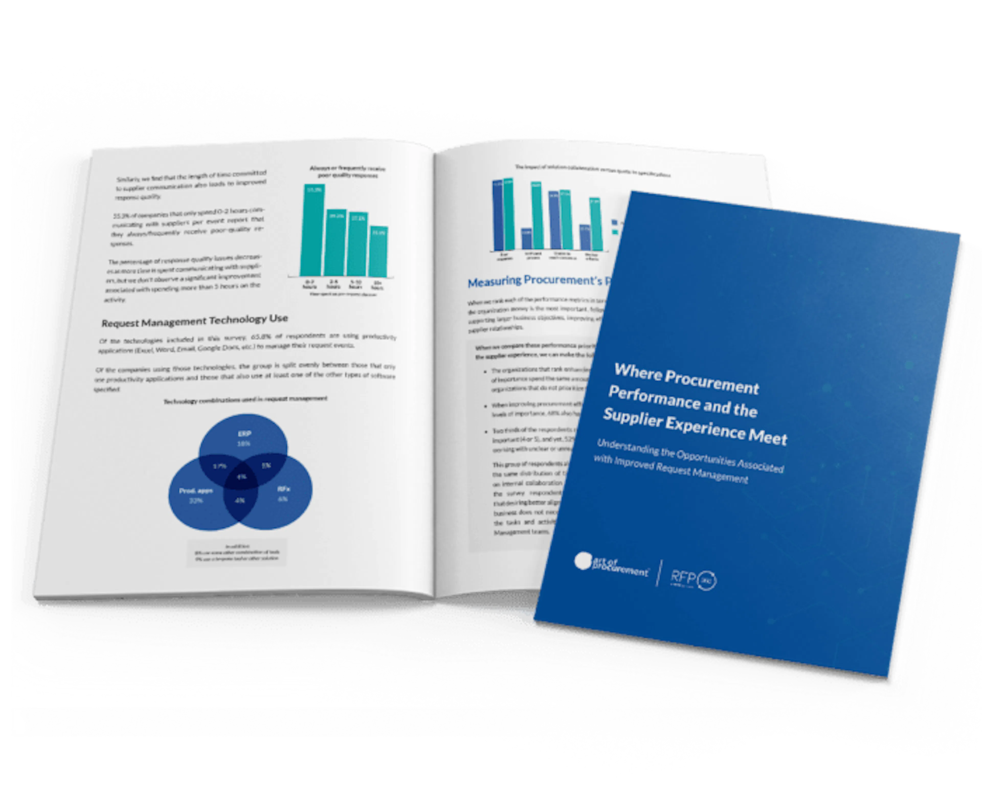 RFP survey: Understanding the opportunities associated with better request management