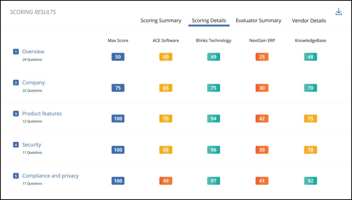 RFP360 Issuing Vendor Scoring Screenshot