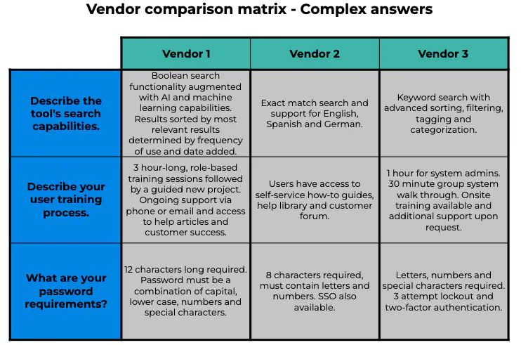 Vendor comparison matrix | RFP360 complex answer comparison table