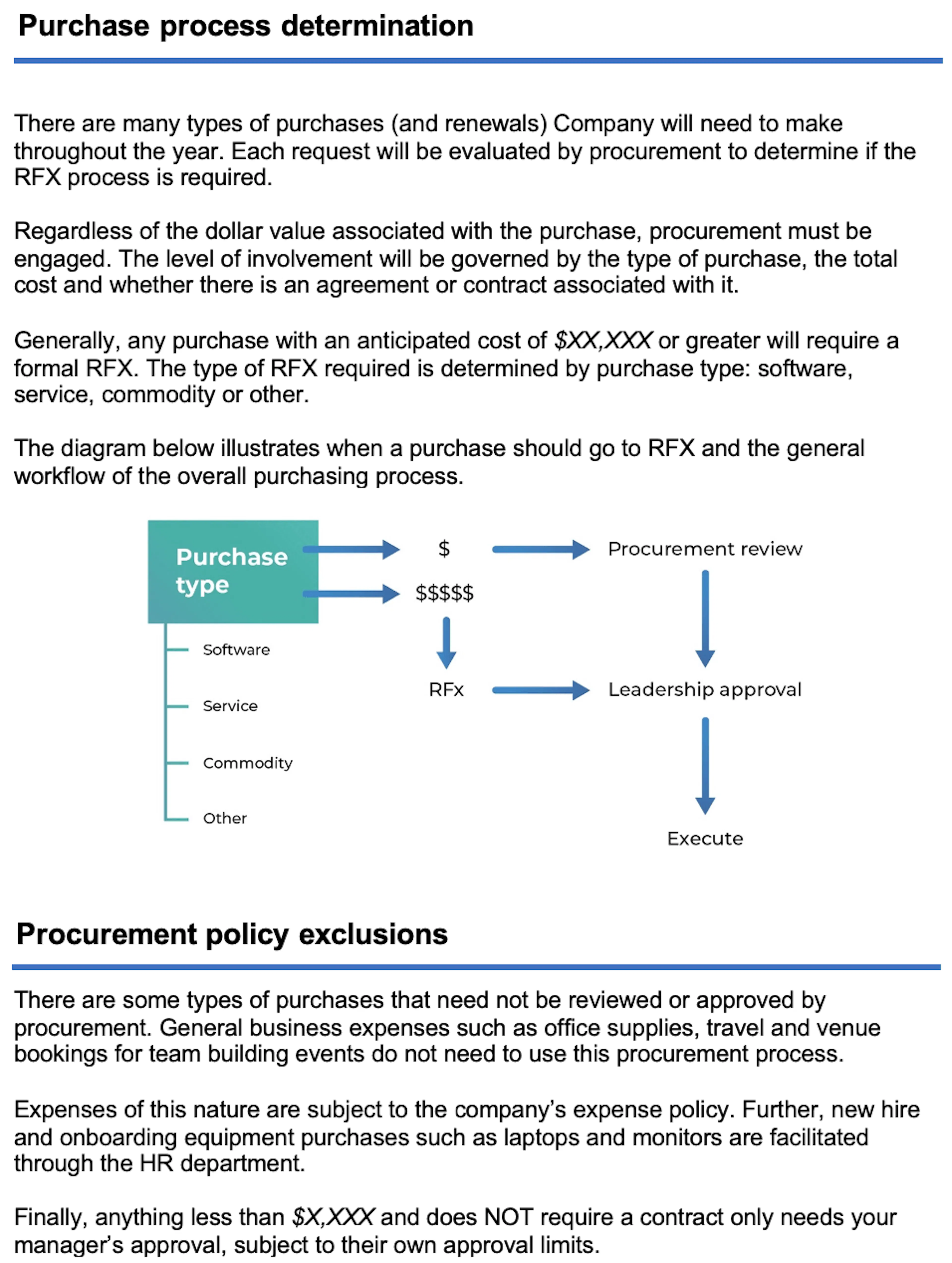 Example procurement policy sample