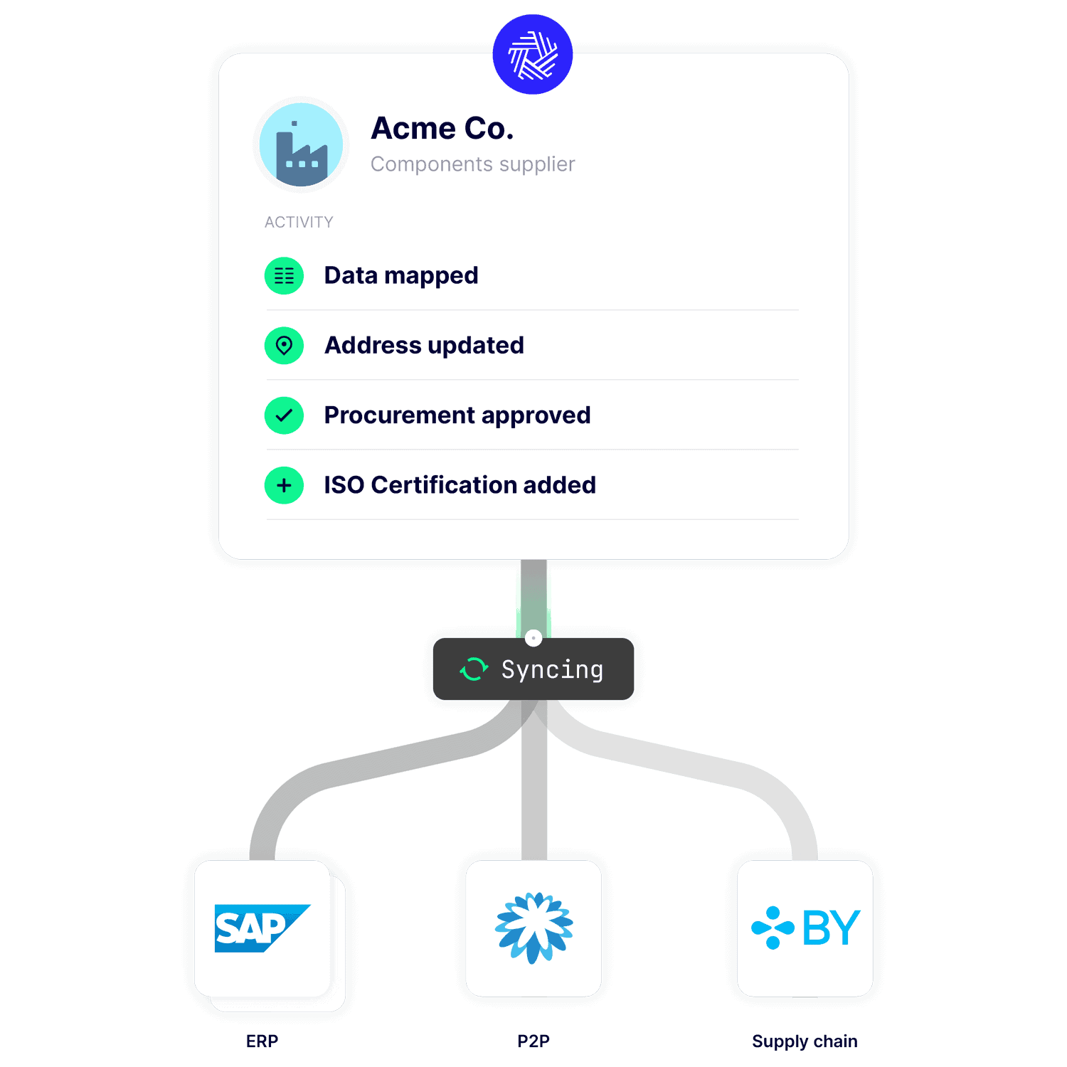 Screenshot from procurement tool HICX