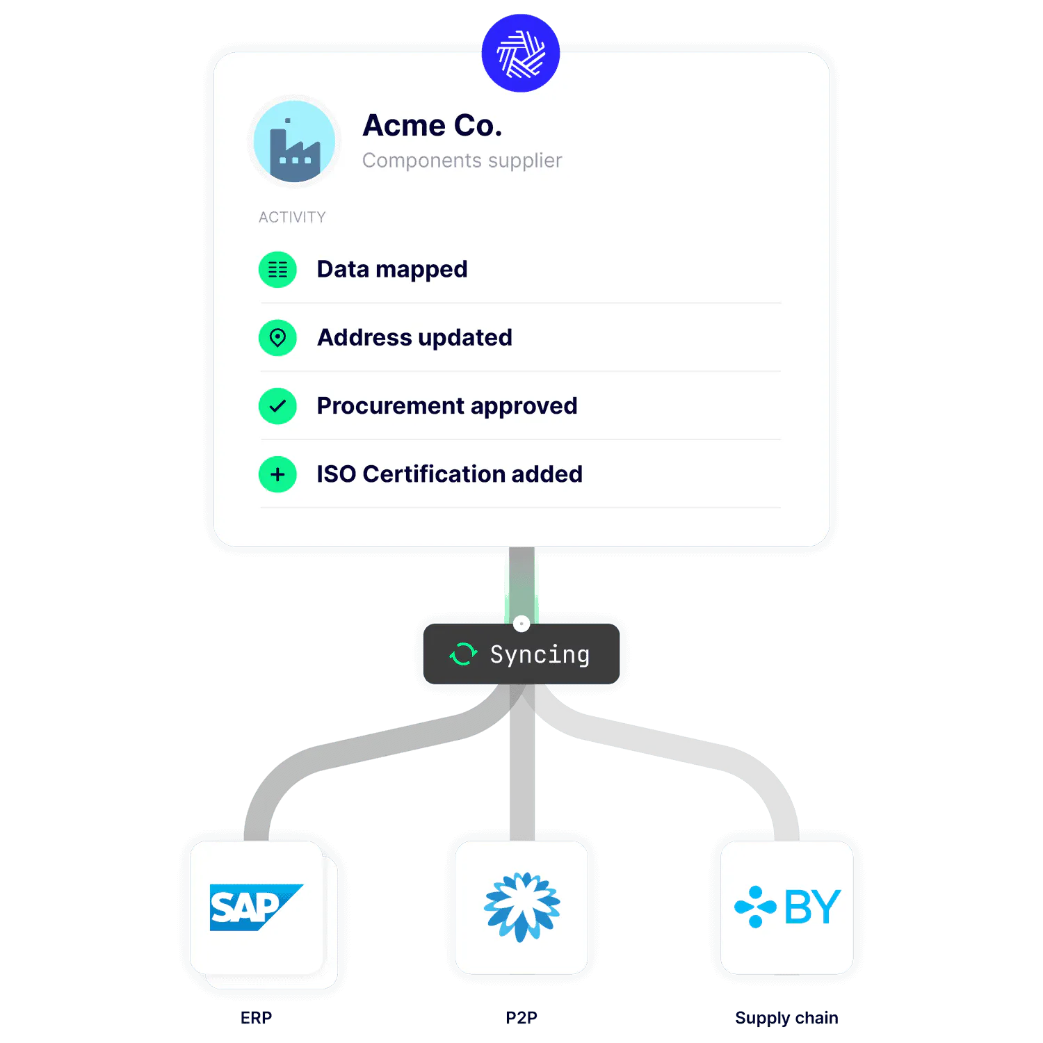 Screenshot from procurement tool HICX