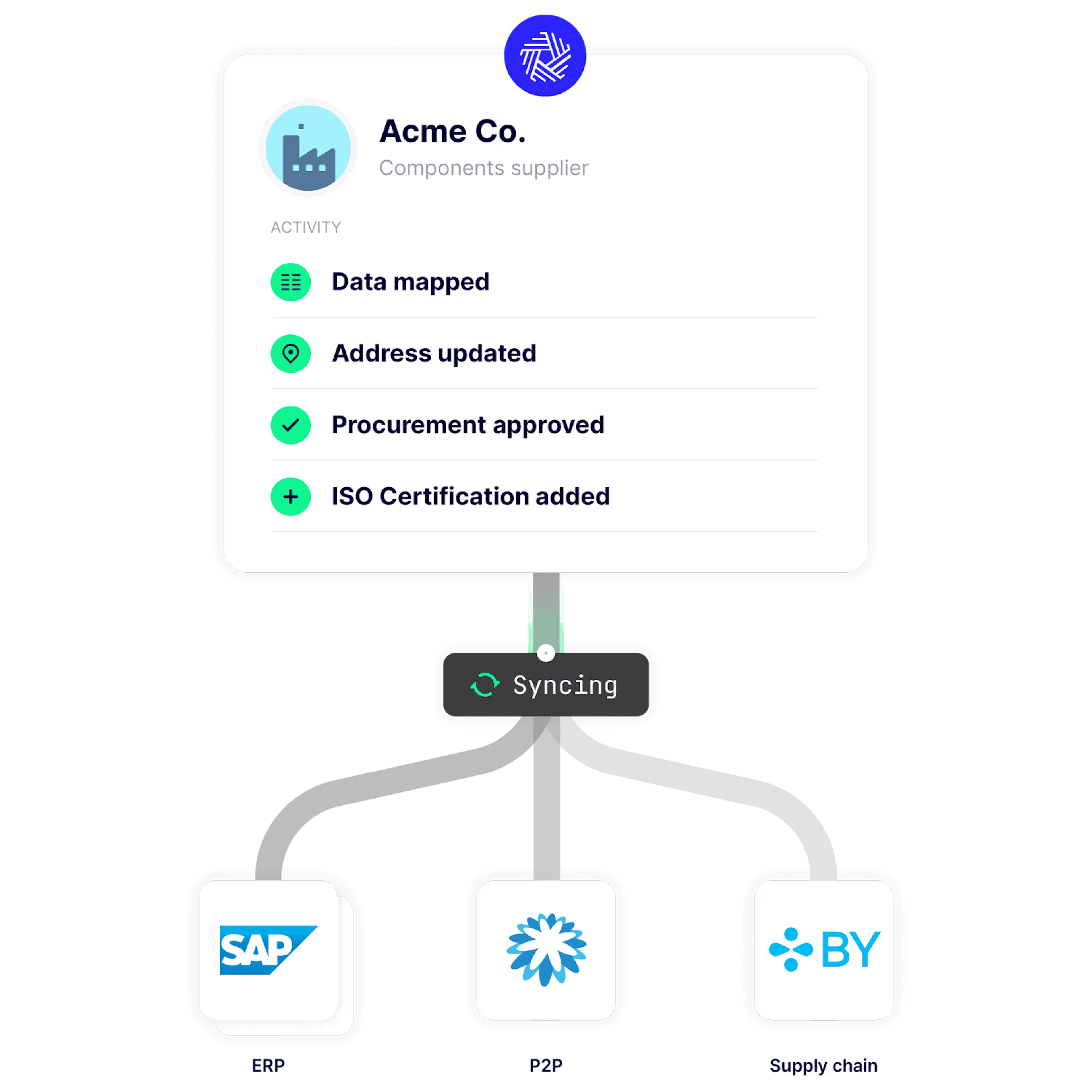 Screenshot from procurement tool HICX