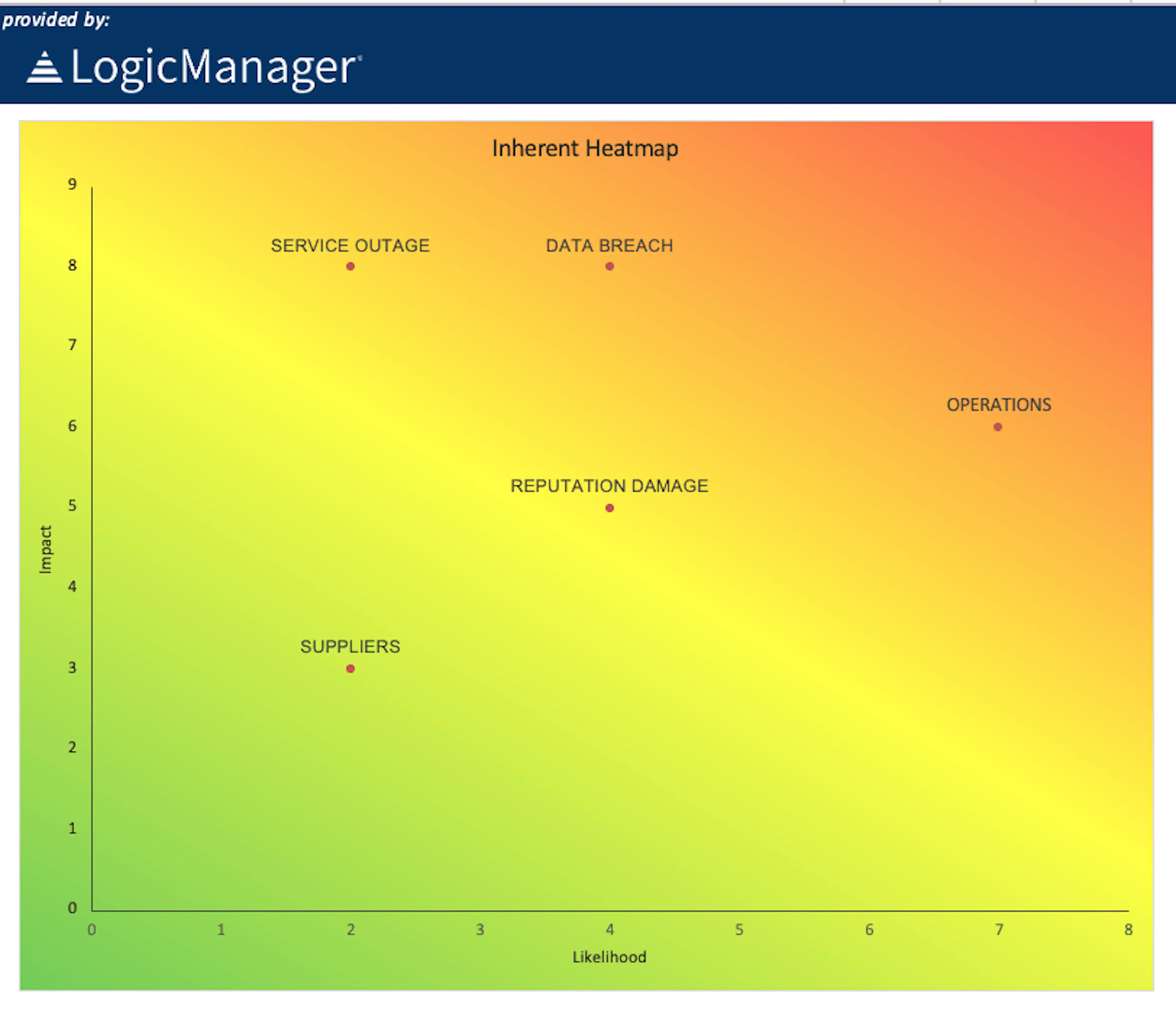 Vendor risk assessment visualization