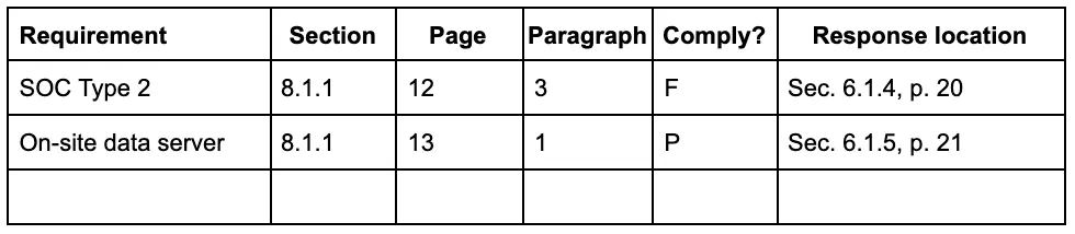 proposal compliance matrix example