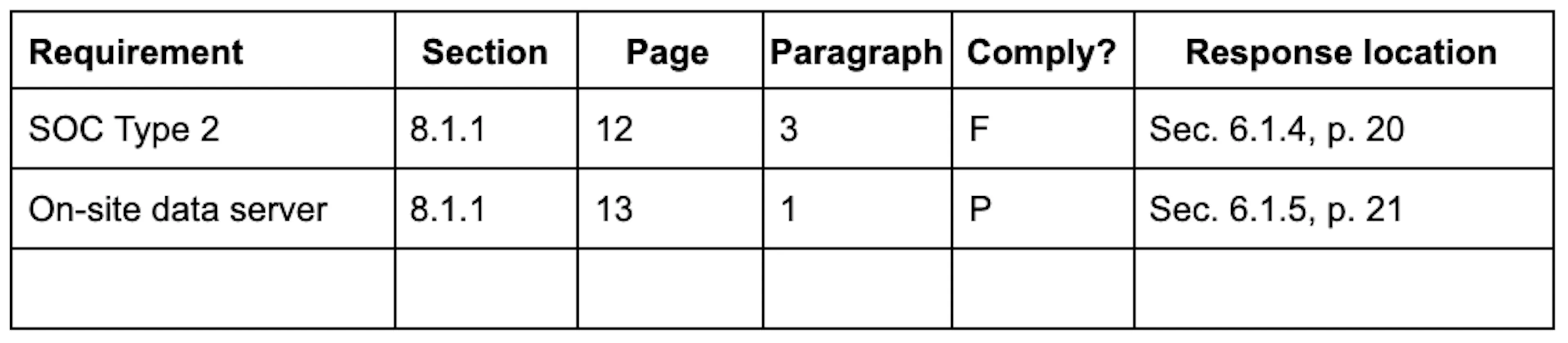 proposal compliance matrix example