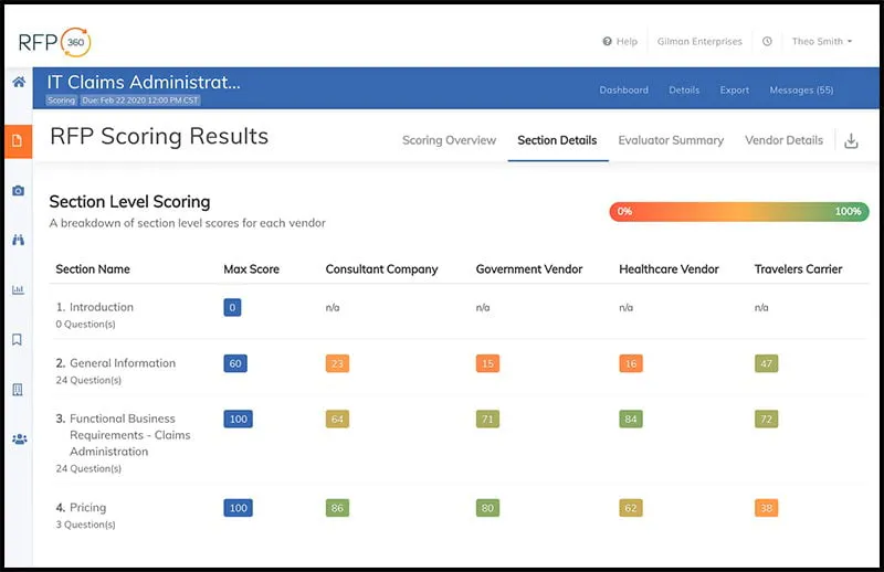 RFP360 vendor scoring