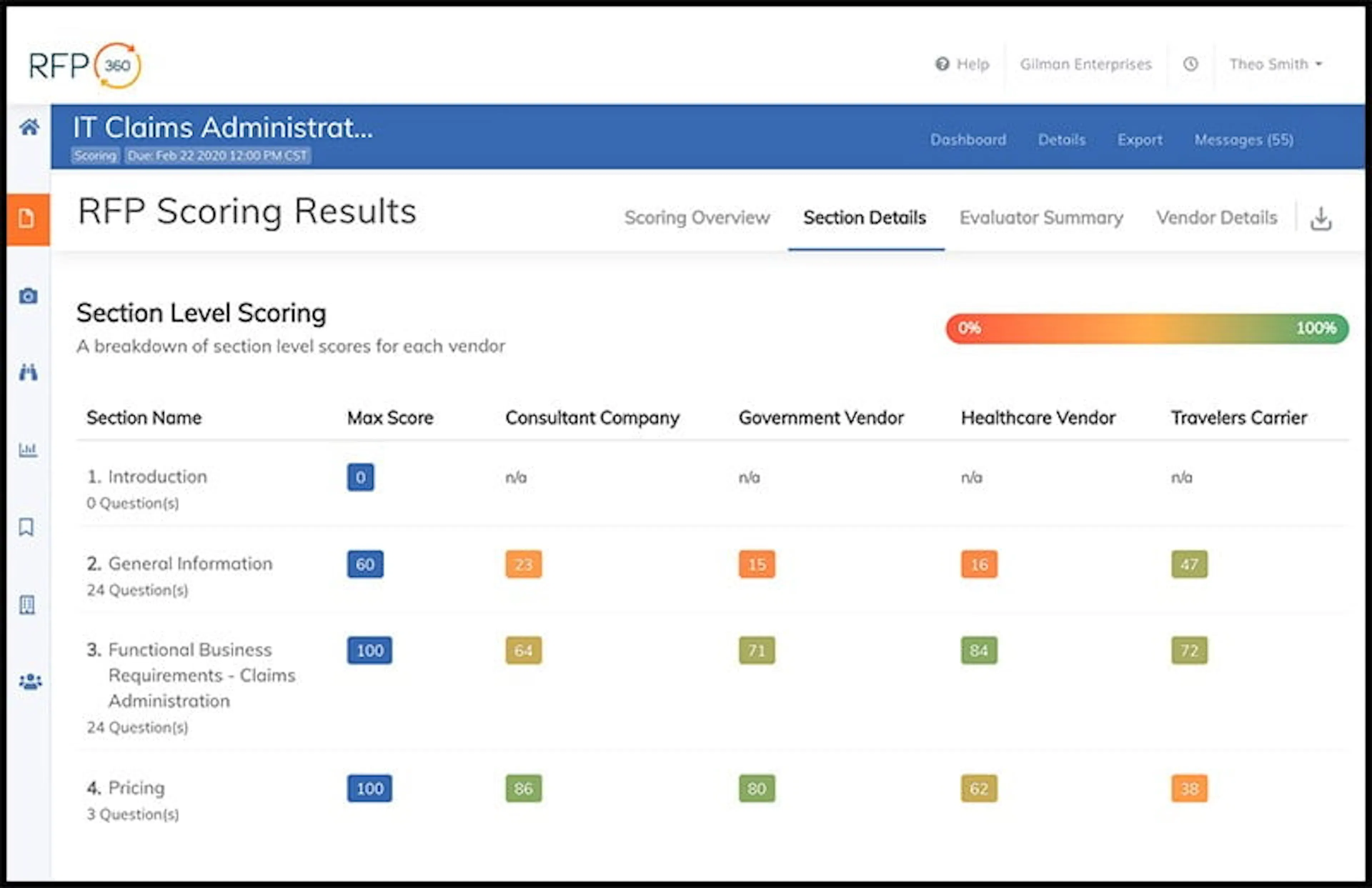 RFP360 vendor scoring