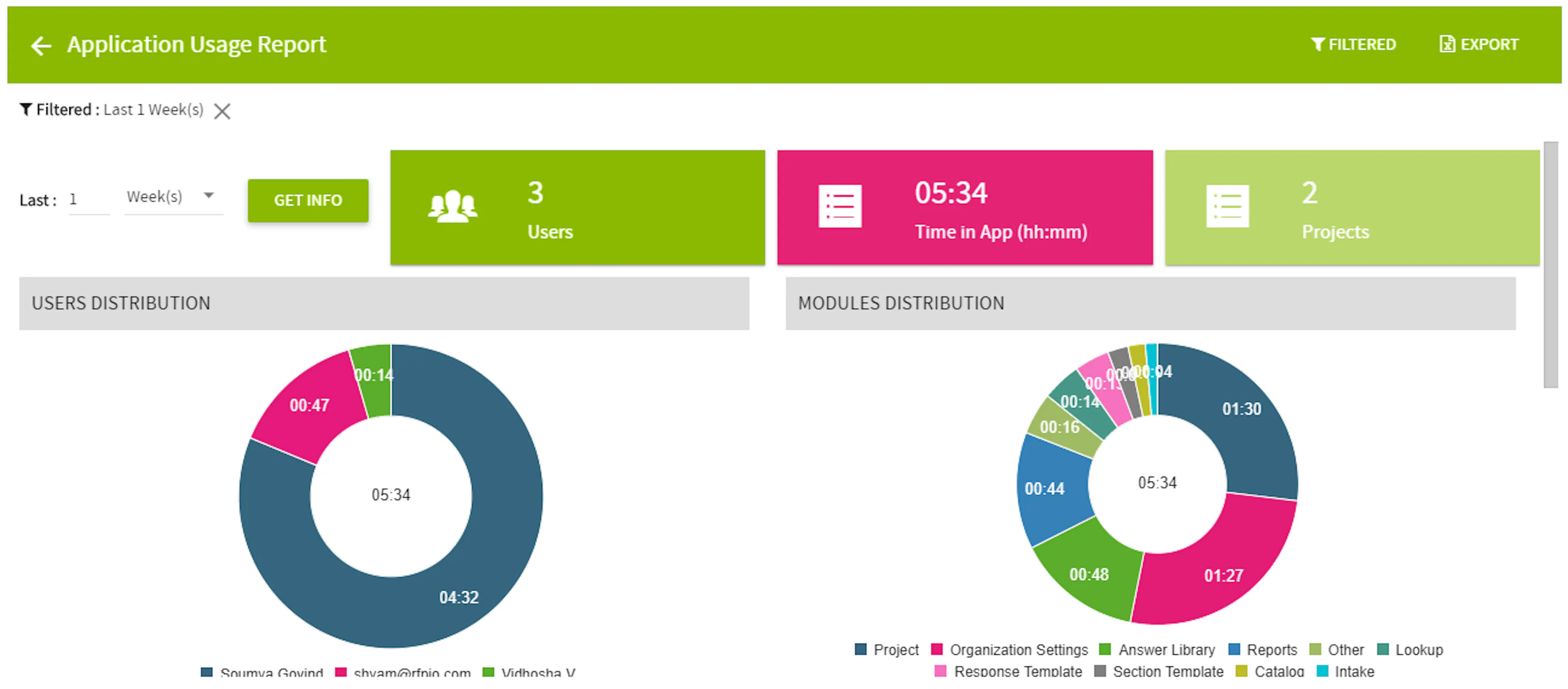 Gain insight into which modules your users spend their time