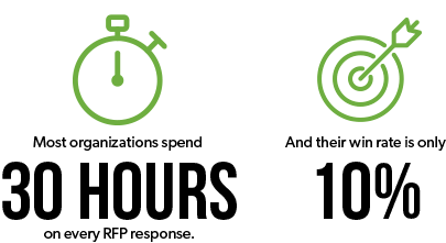 RFP Response Time and Win Rate