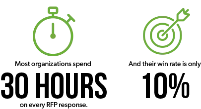 RFP Response Time and Win Rate