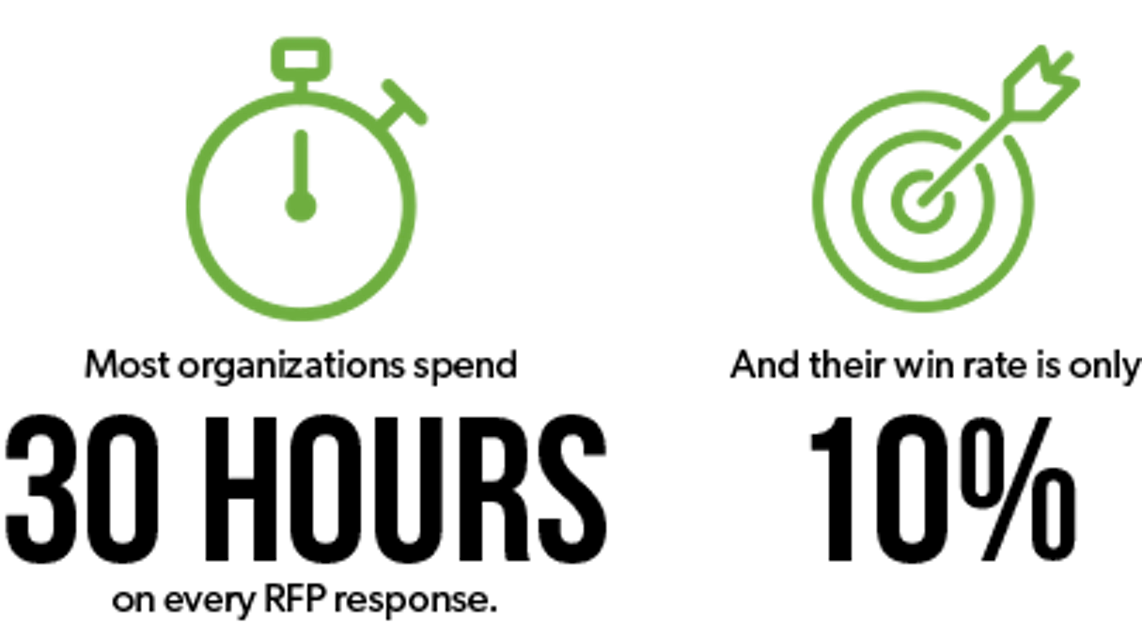RFP Response Time and Win Rate