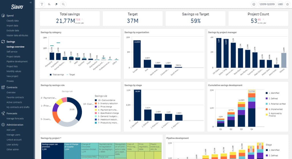 Procurement tools: Sievo