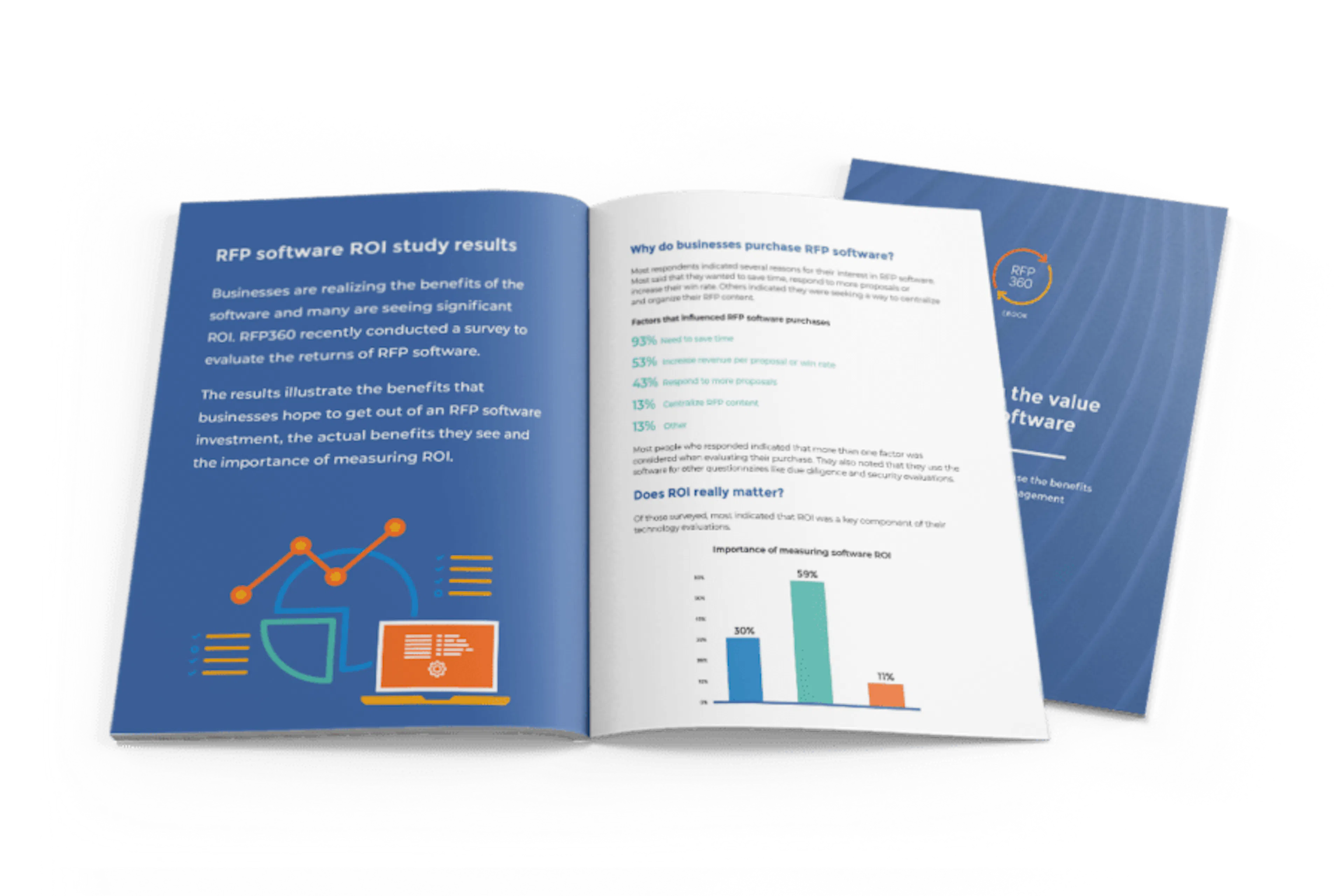 Measuring the value of RFP software [ebook]