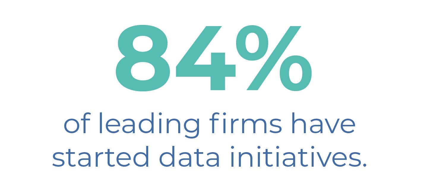 RFP Data