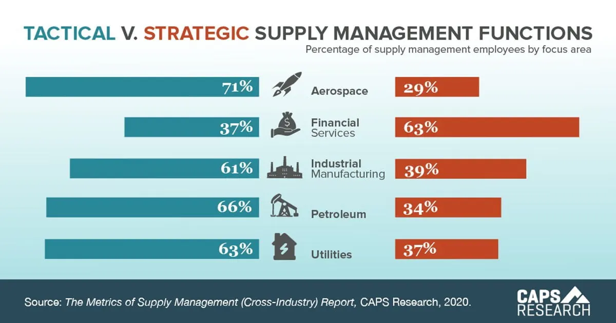 Procurement Blogs CAPS