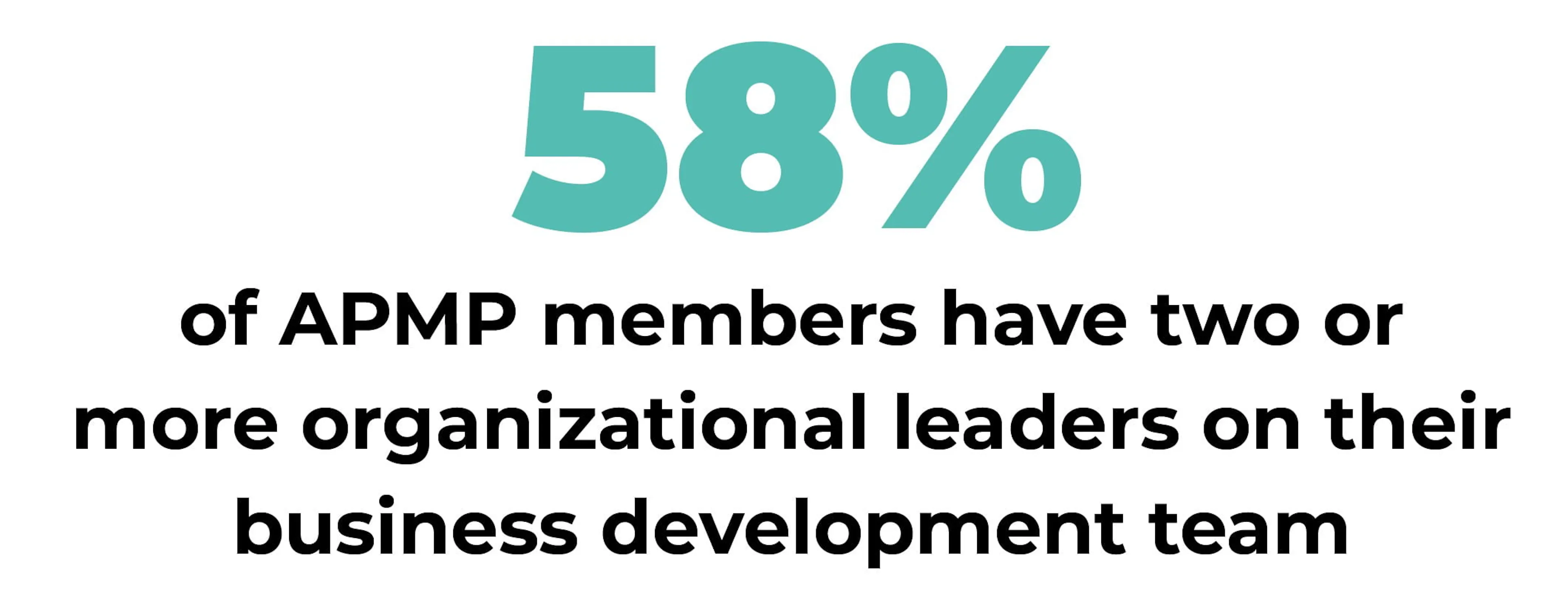 Proposal stat executives