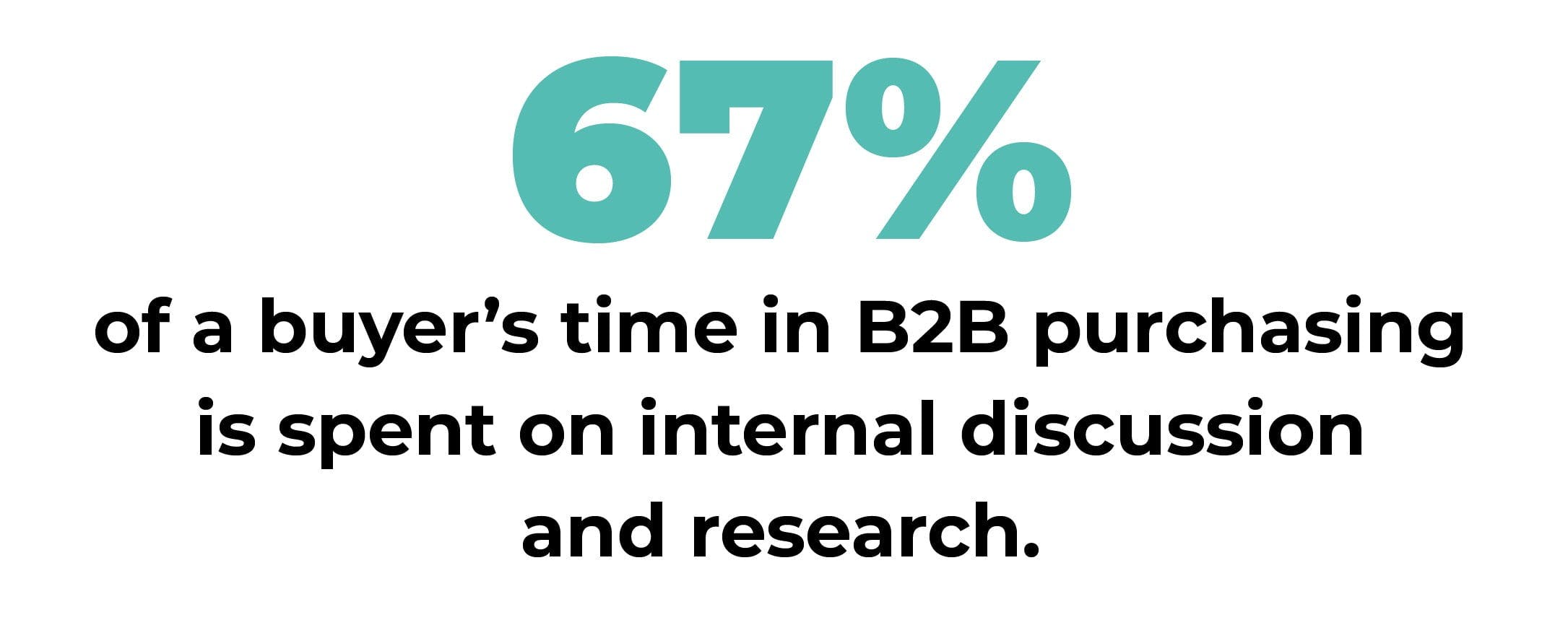 B2B RFP statistic