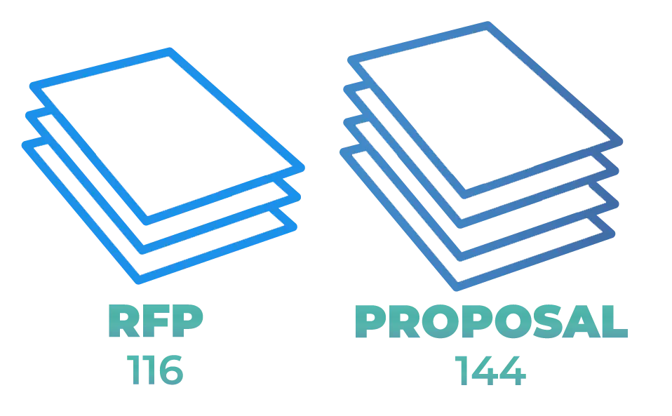 RFP statistics pages