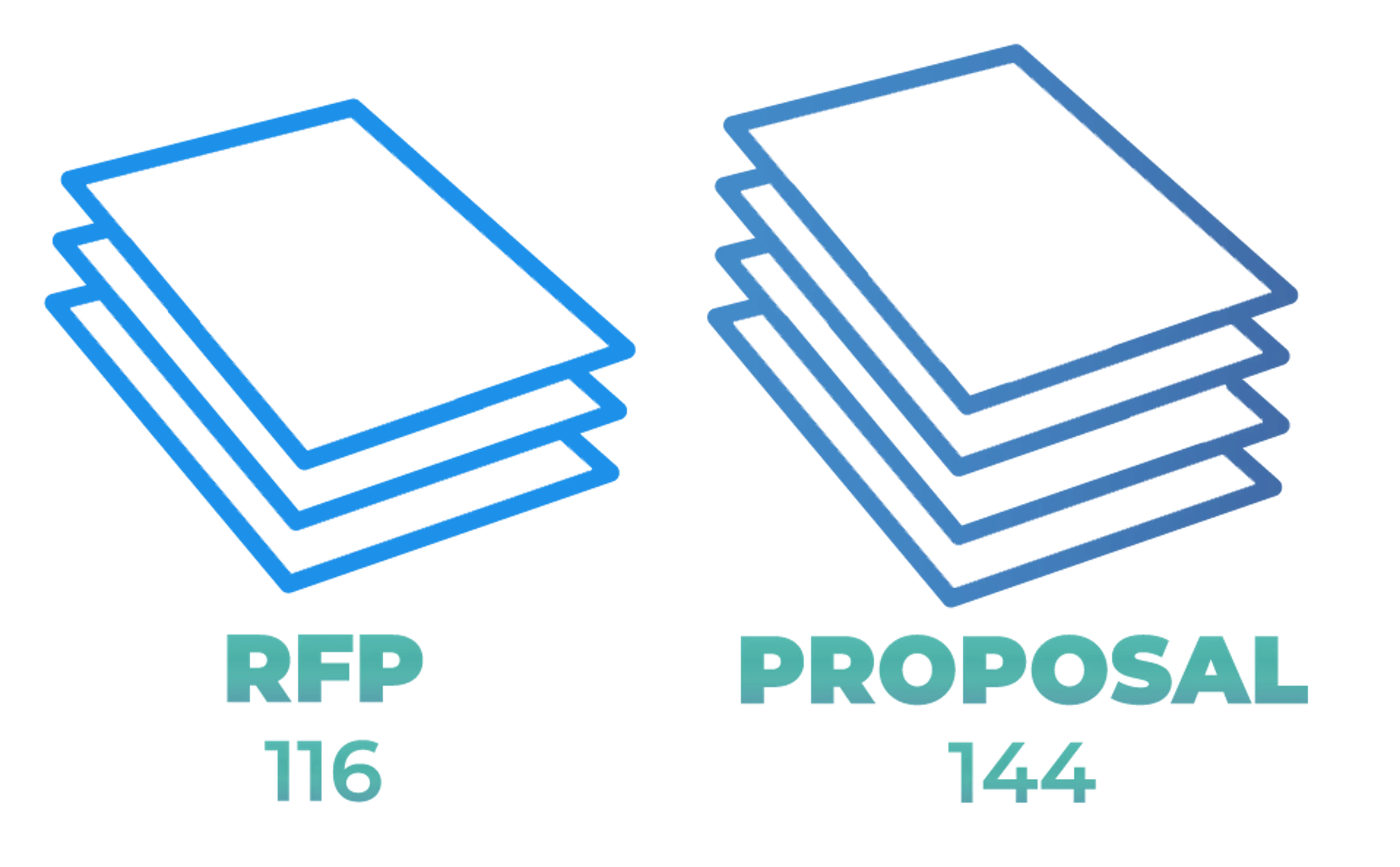 RFP statistics pages