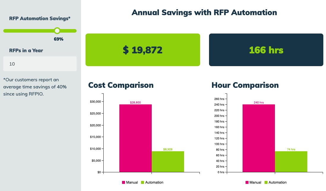 ROI calculator