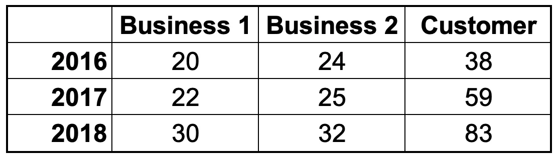 RFP response best practice