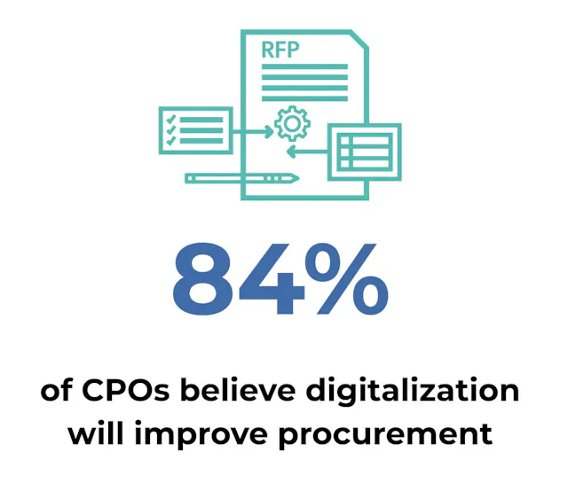 The Future of RFPs: Technology, Transparency & Collaboration | Responsive