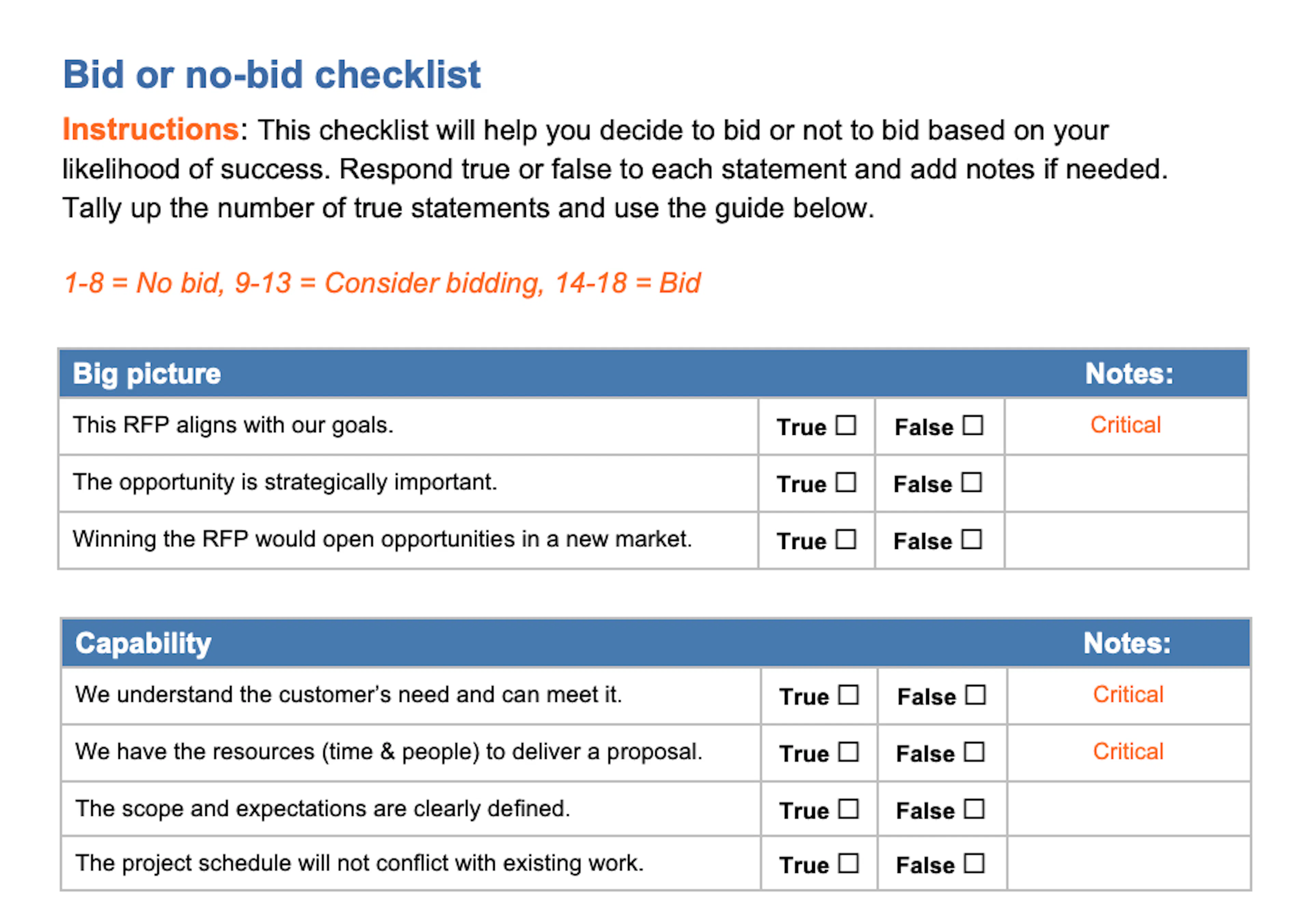 Bid no-bid checklist