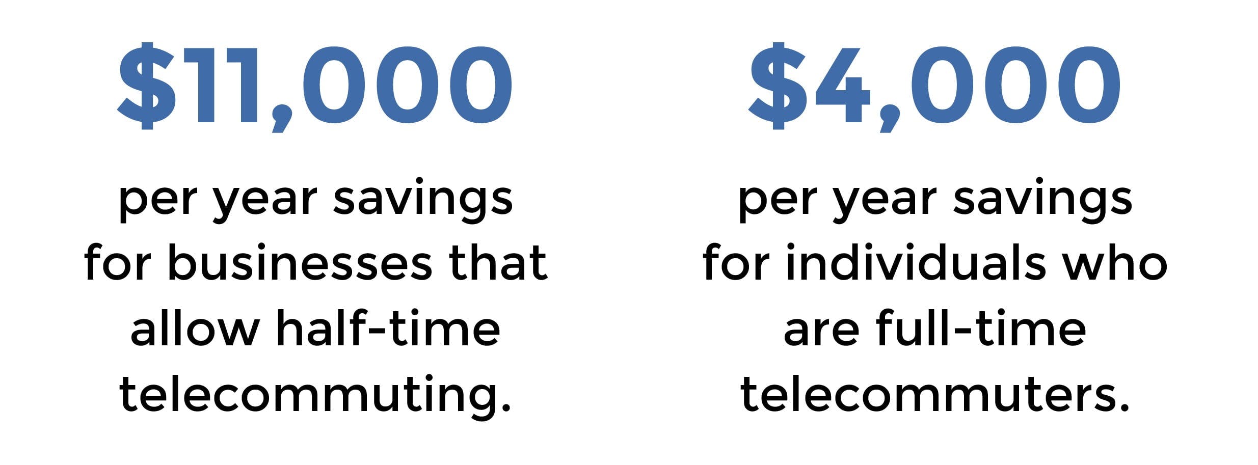Remote work value