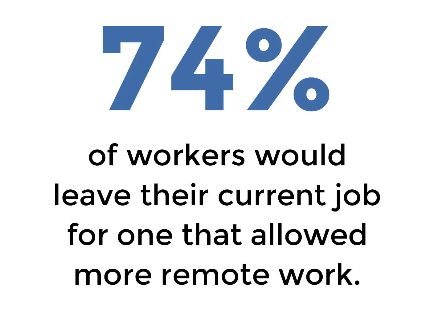 Remote work benefit