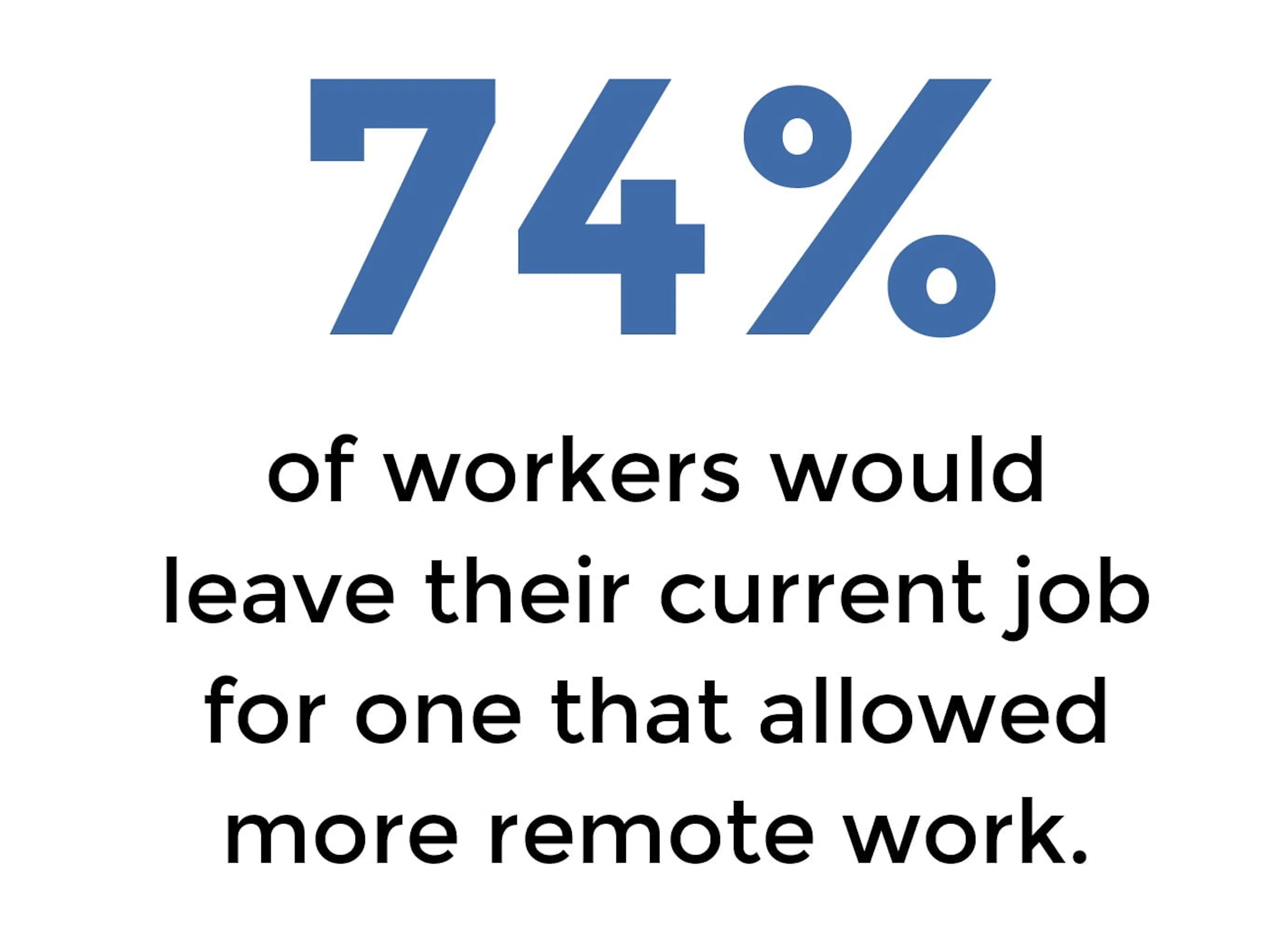 Remote work benefit