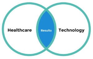 RFP content search AND