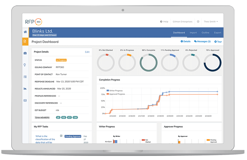 proposal dashboards and reporting