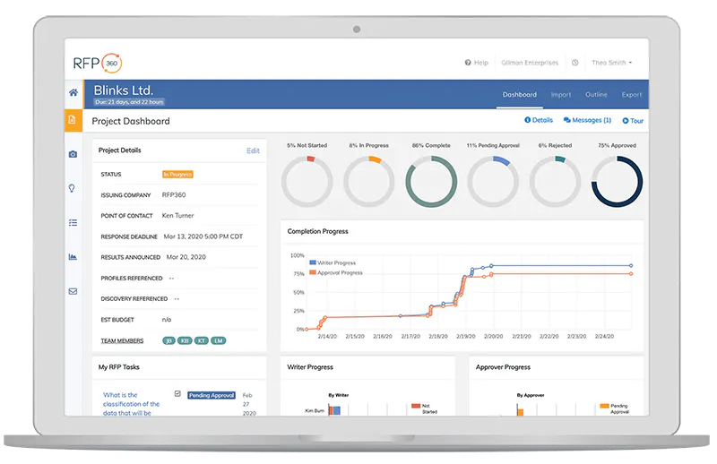 proposal dashboards and reporting