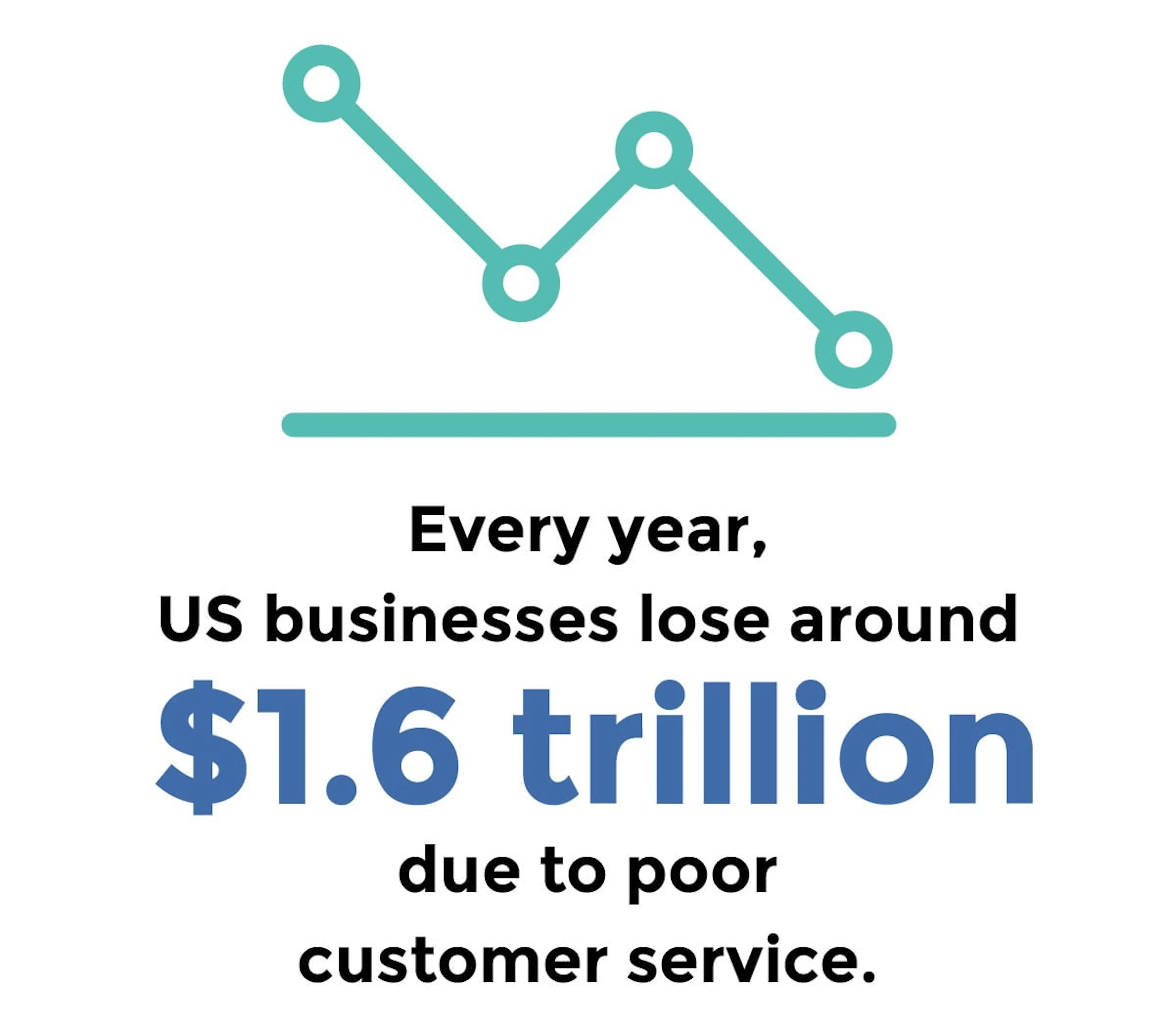 Customer success impact