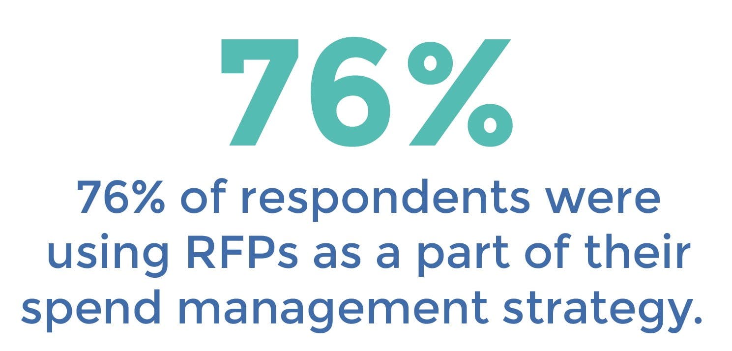 RFP strategy