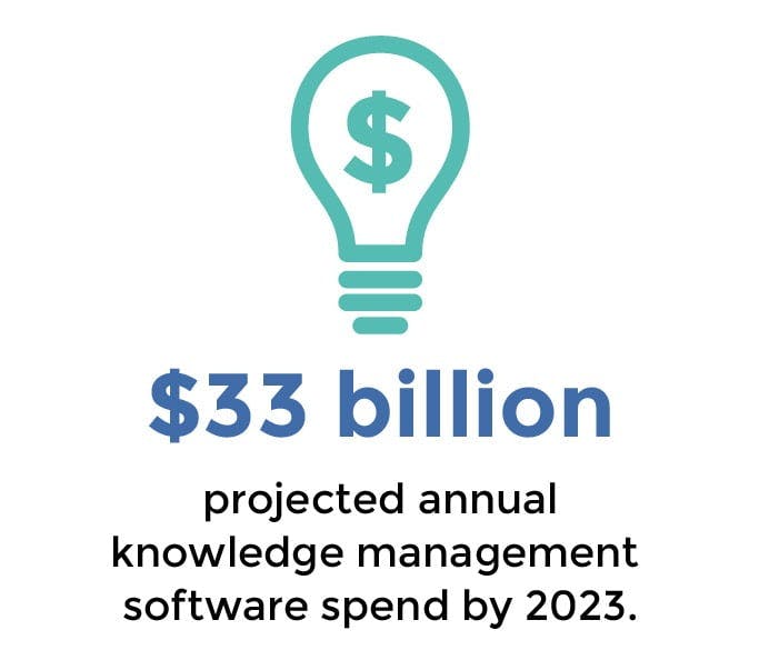 Knowledge management stat