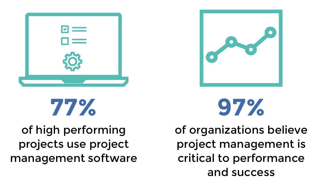 Proposal management stats