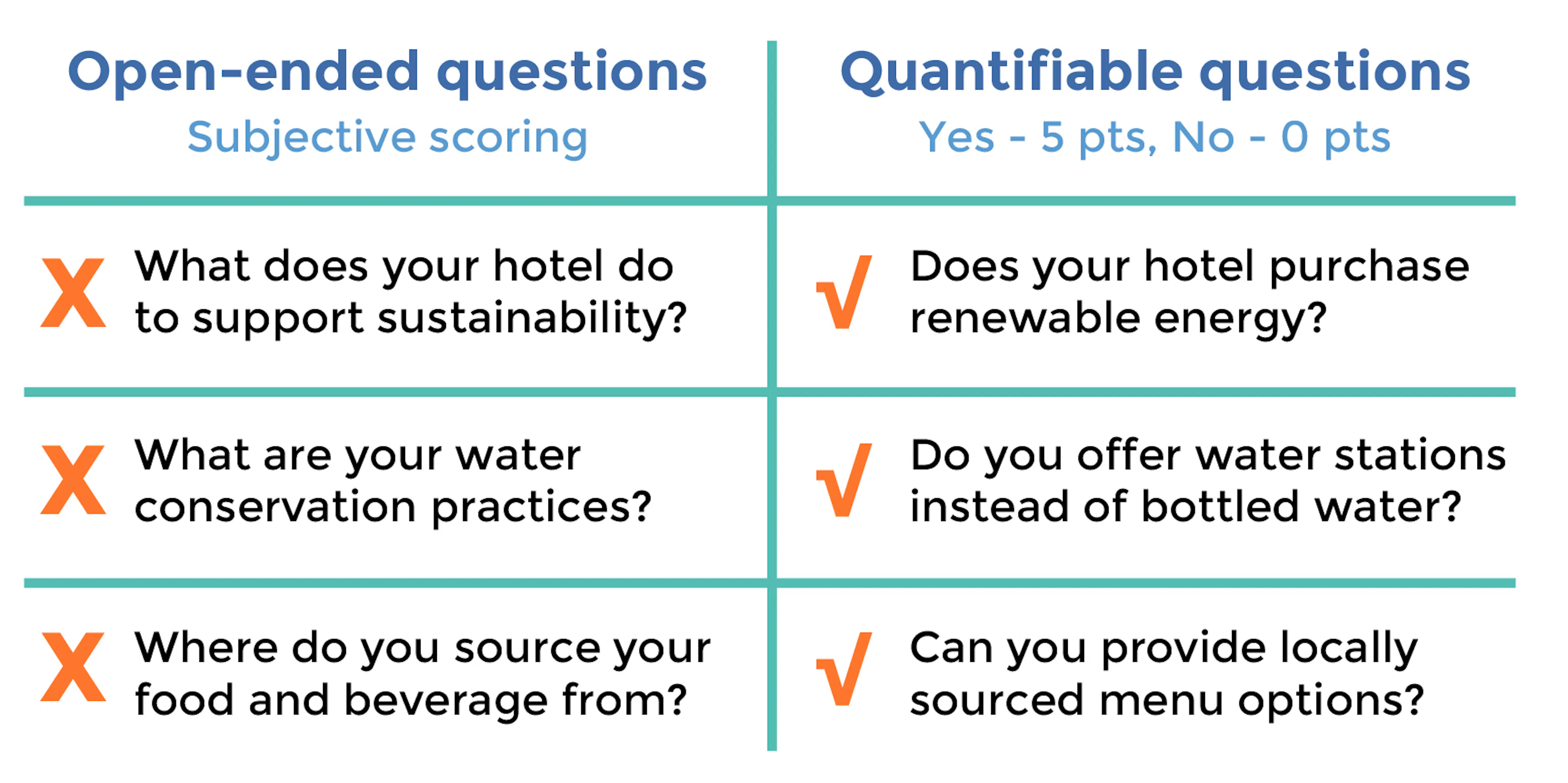 Quantifiable RFP Questions