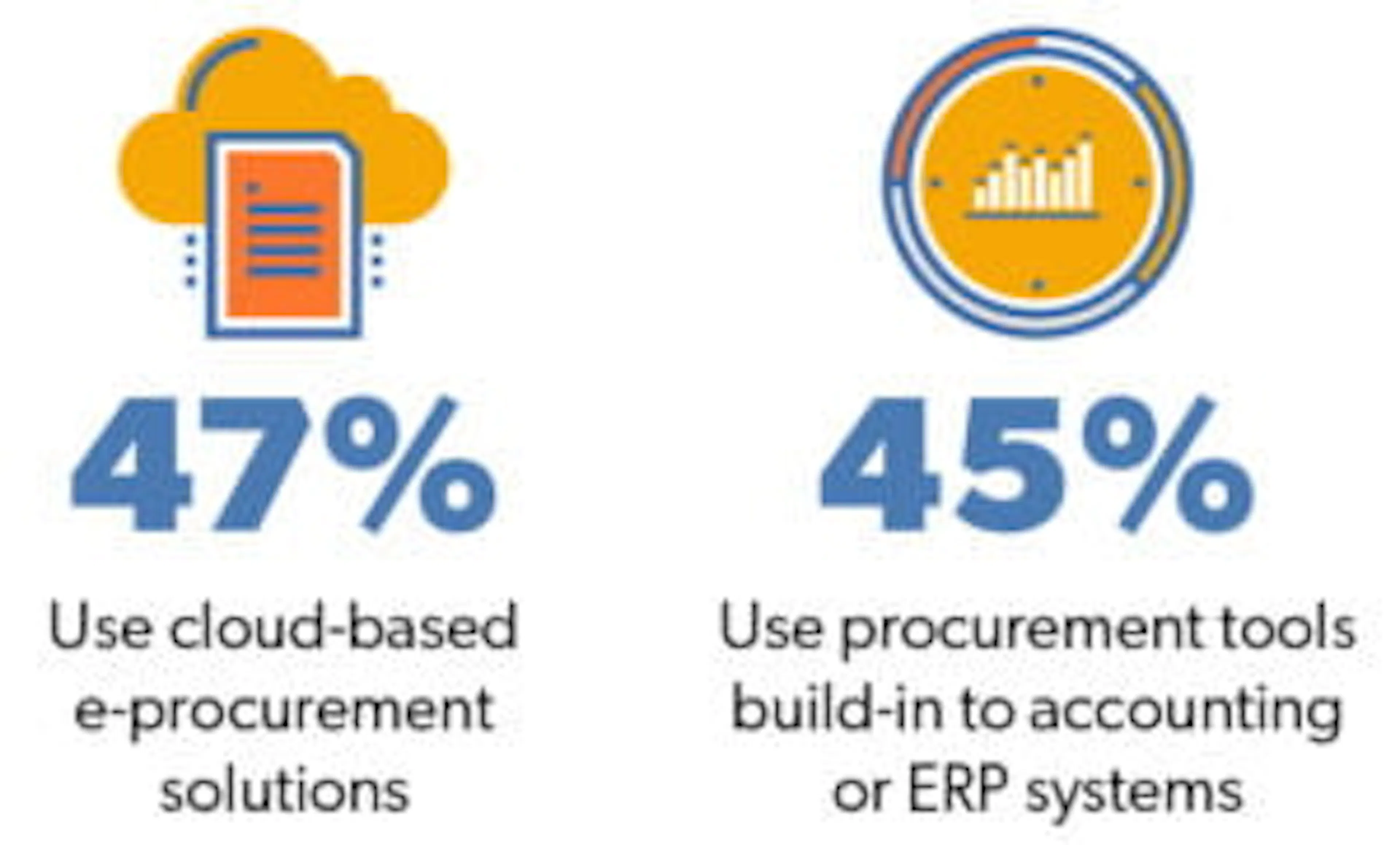 e-procurement data