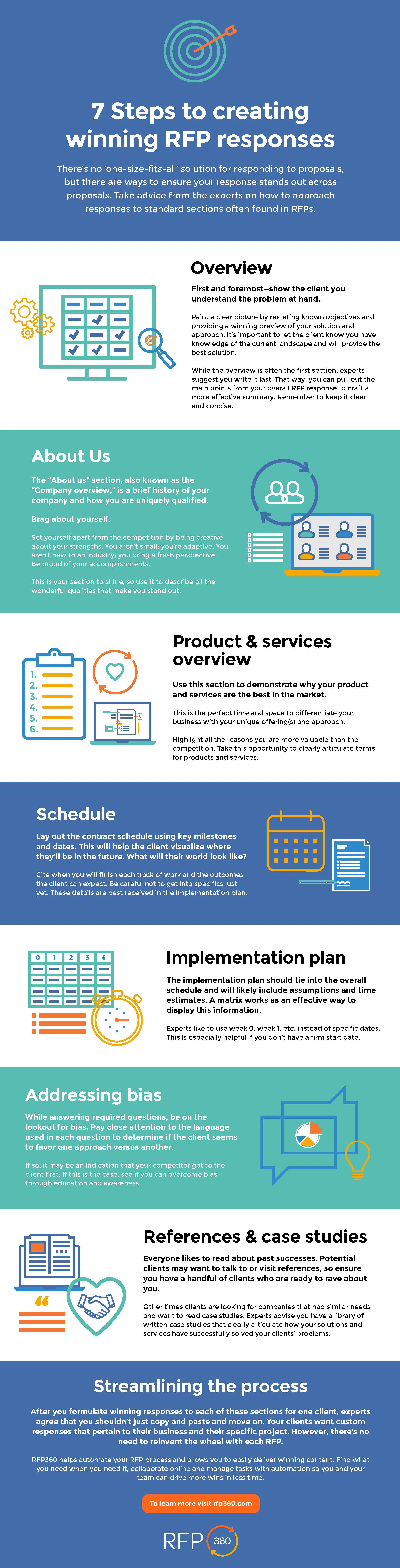 7 steps to winning RFP bids