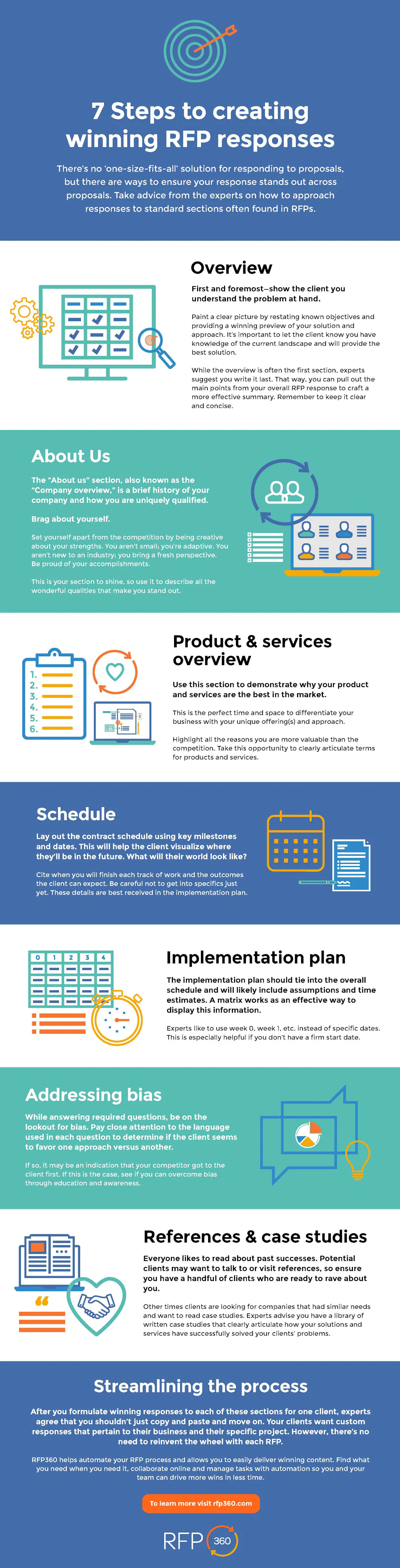 Create Winning RFPs in 5 Easy Steps | Responsive