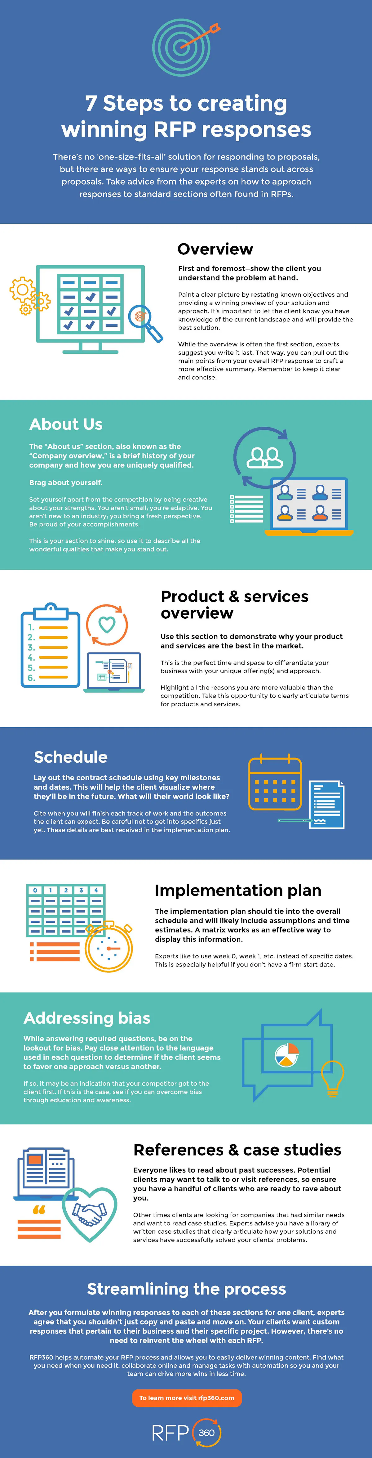 Create Winning RFPs in 5 Easy Steps | Responsive