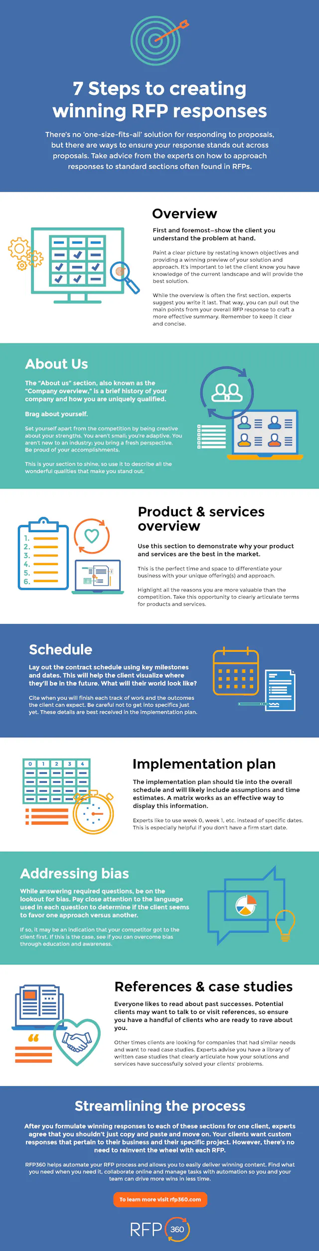 Create Winning RFPs in 5 Easy Steps | Responsive
