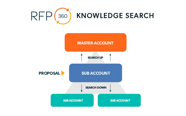RFP360 Knowledge Search Feature
