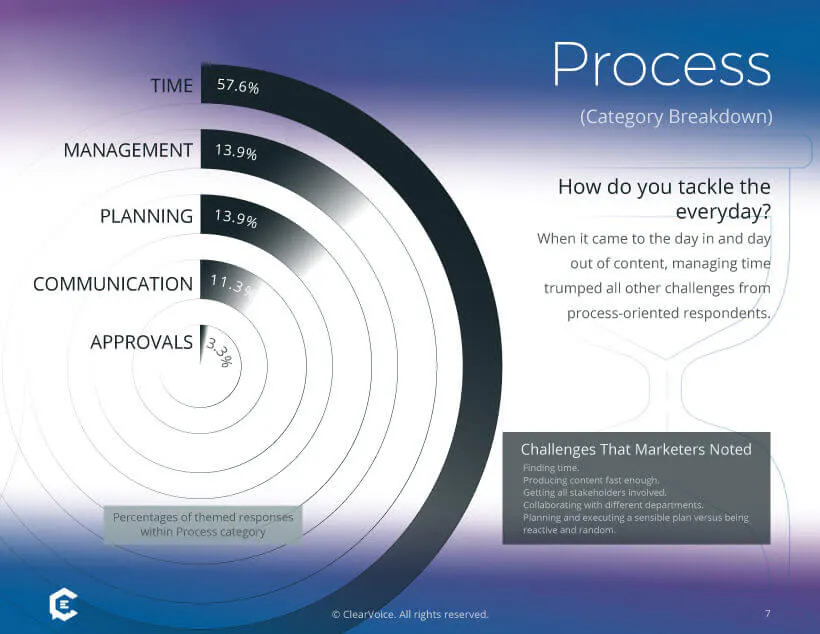 content management process